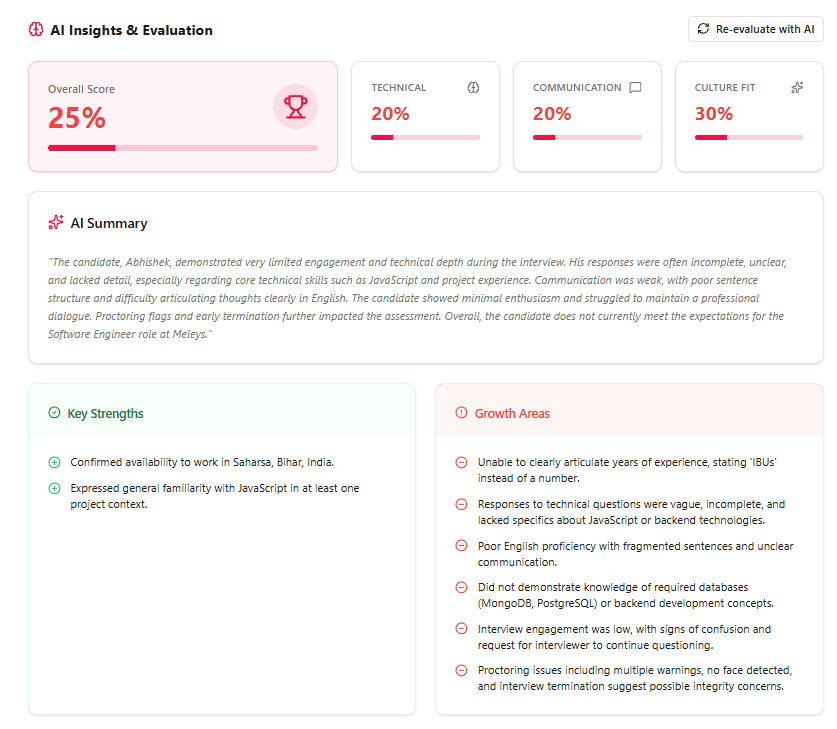 100% Interview Analytics Dashboard
